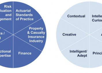 Empowering Actuaries: How the New CAS Capability Model Enhances the Actuarial Profession